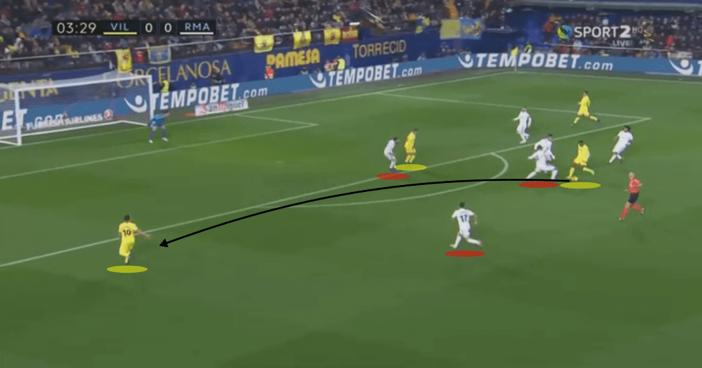 samuel chukwueze villarreal tactical analysis statistics