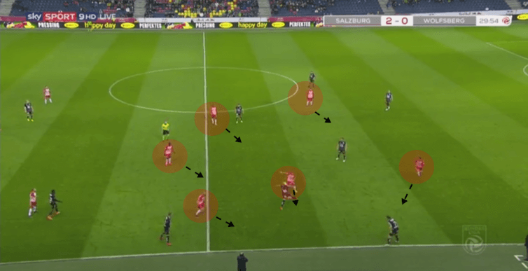 Austrian Bundesliga RB Salzburg Wolfsberger Tactical Analysis Statistics