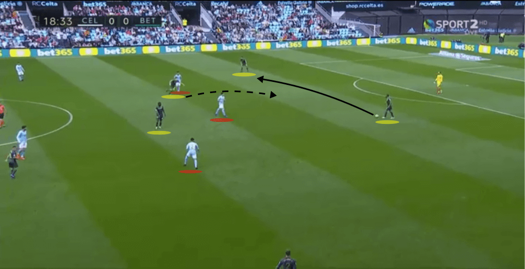 Celta Vigo Real Betis La Liga Tactical Analysis Statistics