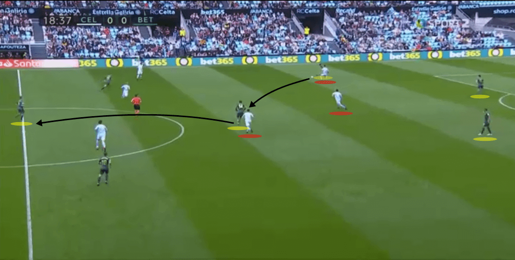 Celta Vigo Real Betis La Liga Tactical Analysis Statistics