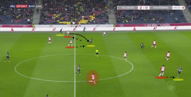 Austrian Bundesliga RB Salzburg Wolfsberger Tactical Analysis Statistics