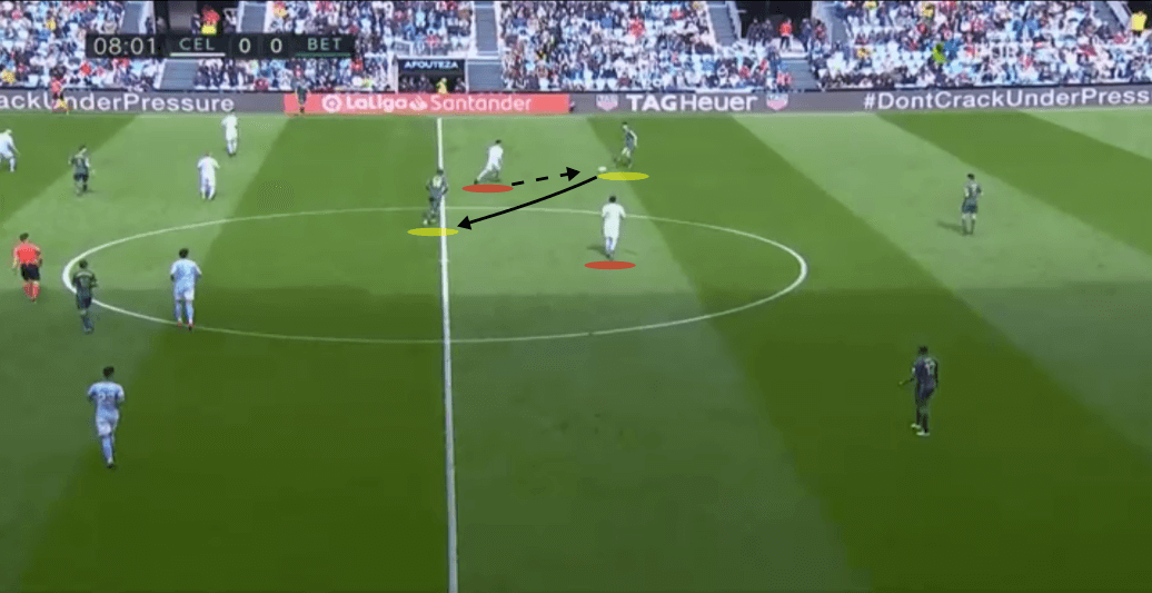 Celta Vigo Real Betis La Liga Tactical Analysis Statistics