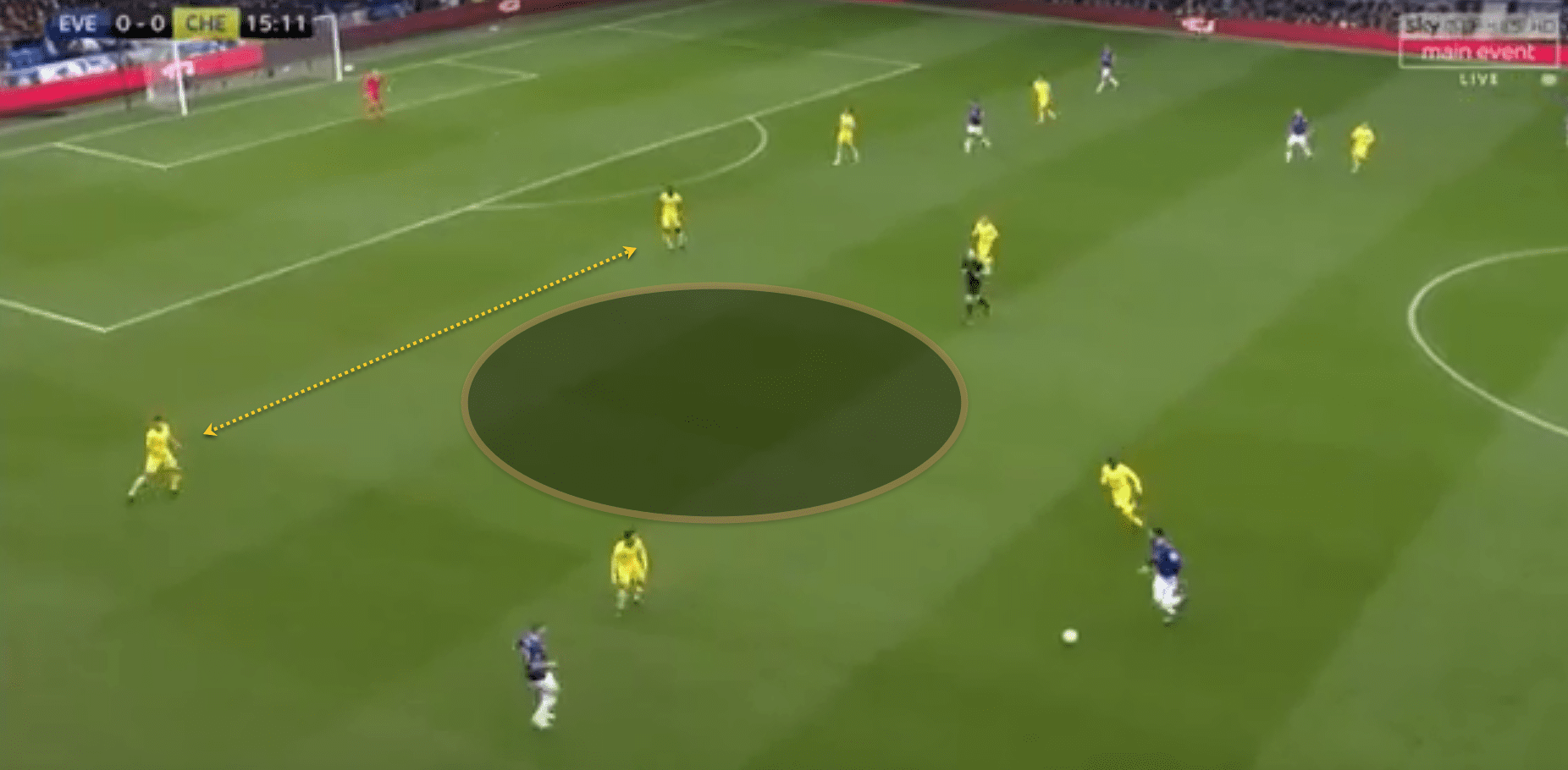 Everton Chelsea Premier League Tactical Analysis 