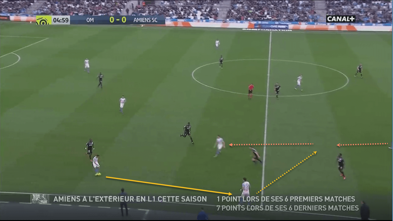 Maxime Lopez Olympique Marseille Tactical Analysis Statistics