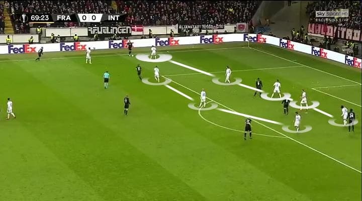 UEFA Europa League Frankfurt Inter 2018/19 Tactical Analysis Statistics