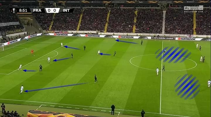 UEFA Europa League Frankfurt Inter 2018/19 Tactical Analysis Statistics