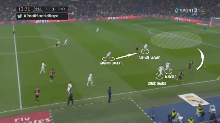 Marcos Llorente Real Madrid Tactical Player Analysis