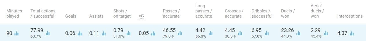 Joao-cancelo-Juventus-serie-a-tactical-player-analysis-statistics 