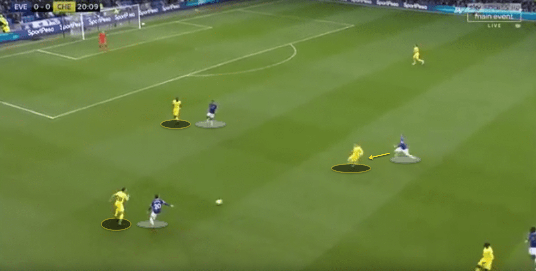 Everton Chelsea Premier League Tactical Analysis 