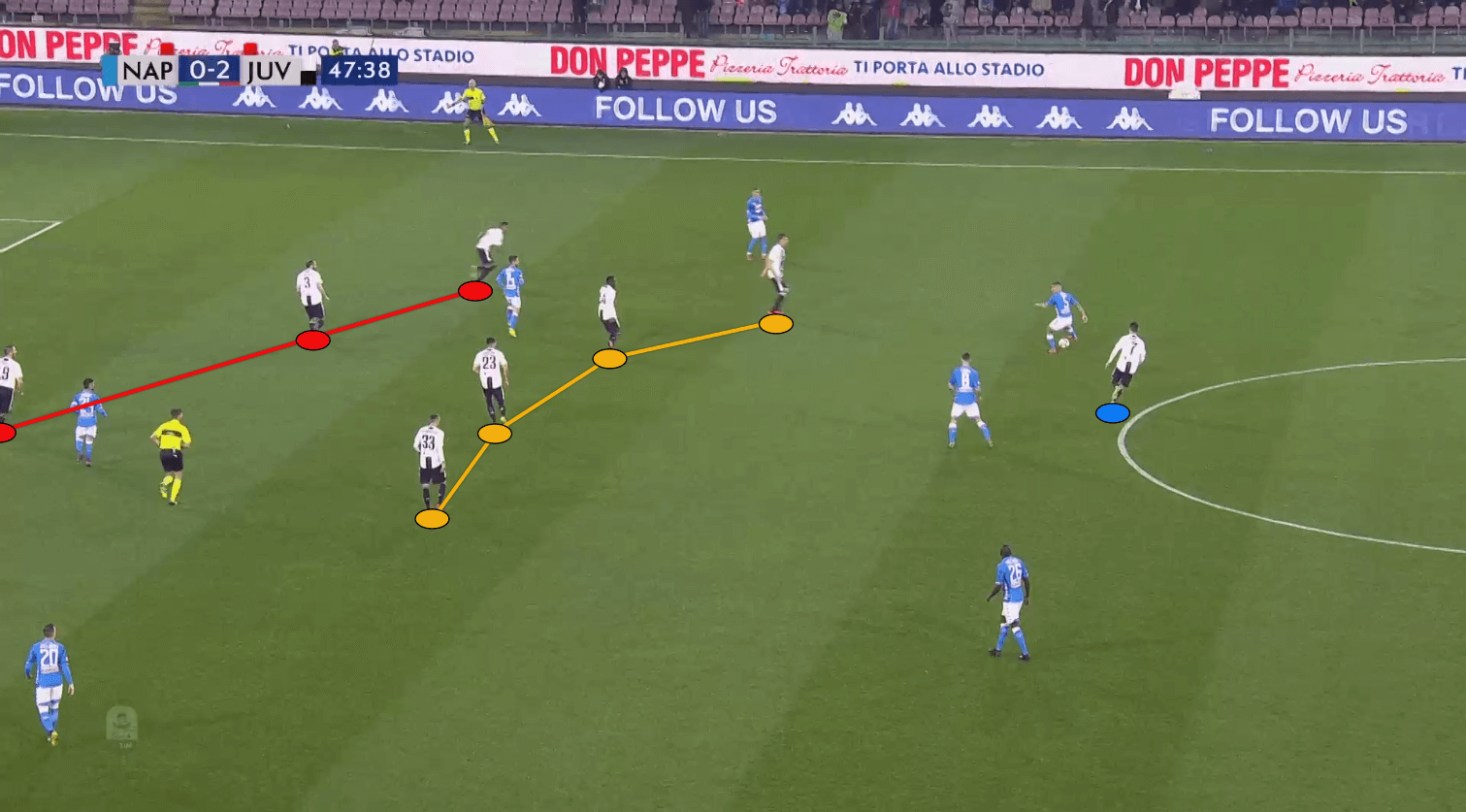 Napoli Juventus Serie A Tactical Analysis Statistics