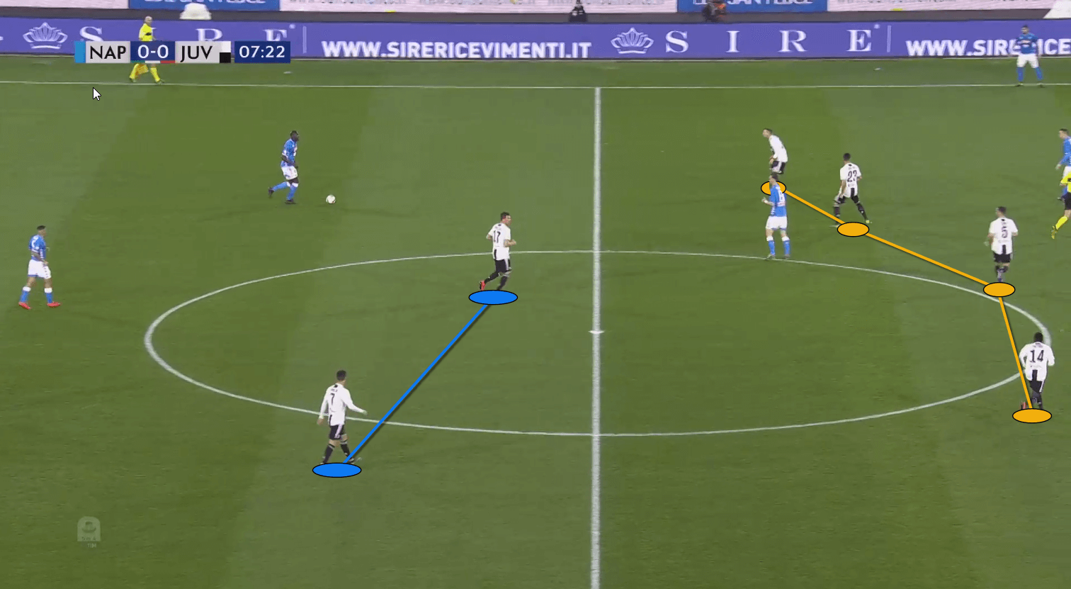 Napoli Juventus Serie A Tactical Analysis Statistics