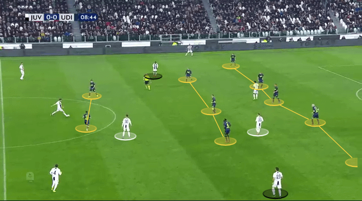 Juventus Udinese Serie A Tactical Analysis Statistics