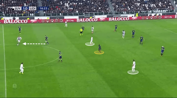 Juventus Udinese Serie A Tactical Analysis Statistics