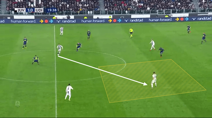 Juventus Udinese Serie A Tactical Analysis Statistics