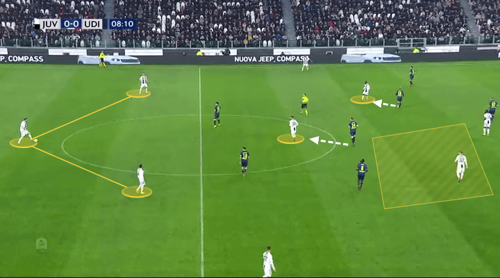 Juventus Udinese Serie A Tactical Analysis Statistics