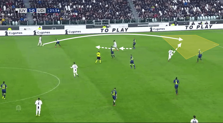 Juventus Udinese Serie A Tactical Analysis Statistics