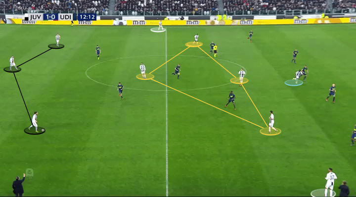 Juventus Udinese Serie A Tactical Analysis Statistics