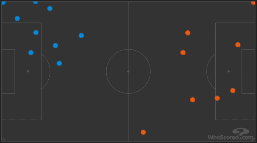 Copa del Rey Valencia Real Betis Tactical Analysis Statistics