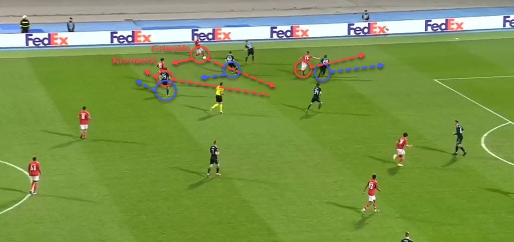 Europa League Dinamo Zagreb Benfica tactical analysis statistics