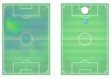 Florian Kohfeldt Werder Bremen Tactical Analysis Statistics