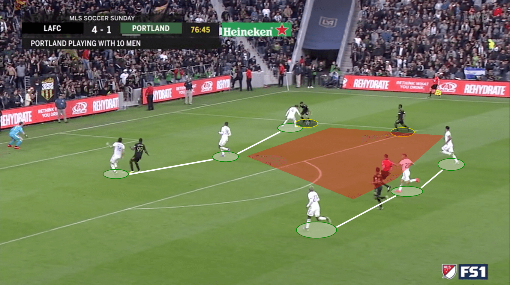 LAFC Portland Timbers MLS Tactical Analysis