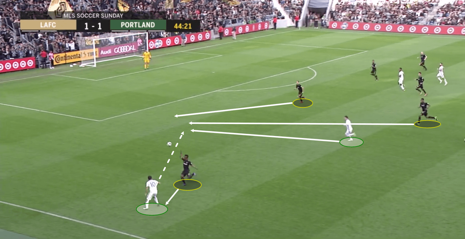 LAFC Portland Timbers MLS Tactical Analysis