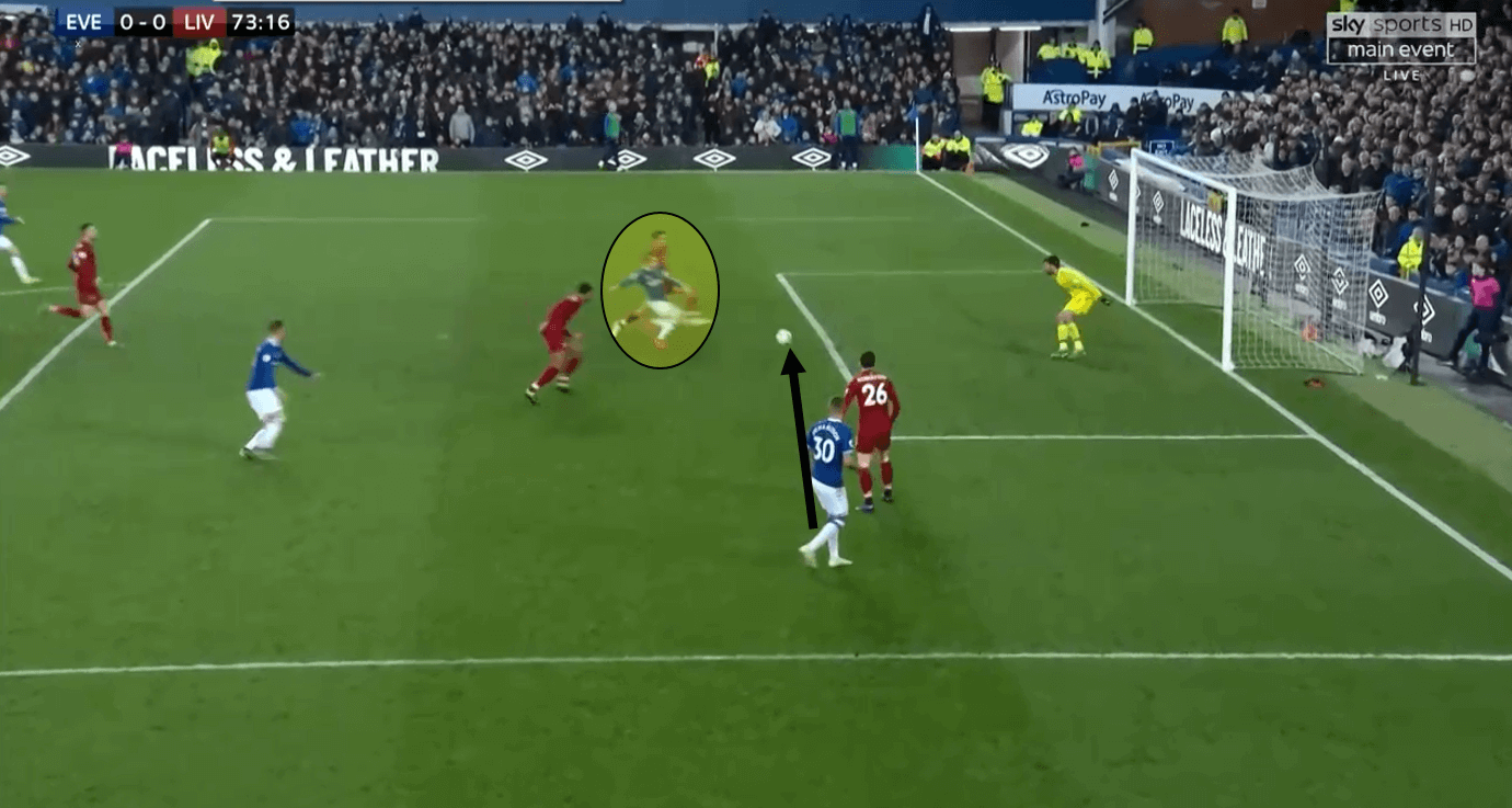 Premier League Everton Liverpool tactical analysis statistics