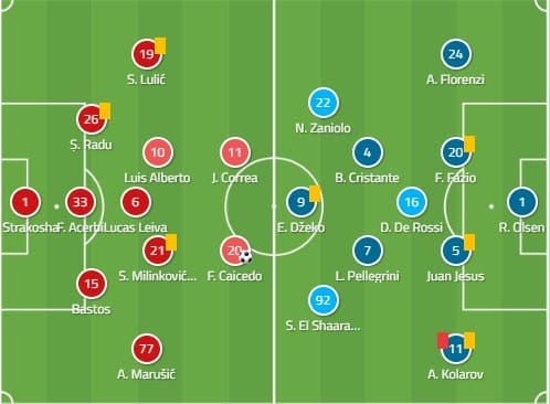 Lazio Roma Serie A Tactical Analysis Statistics