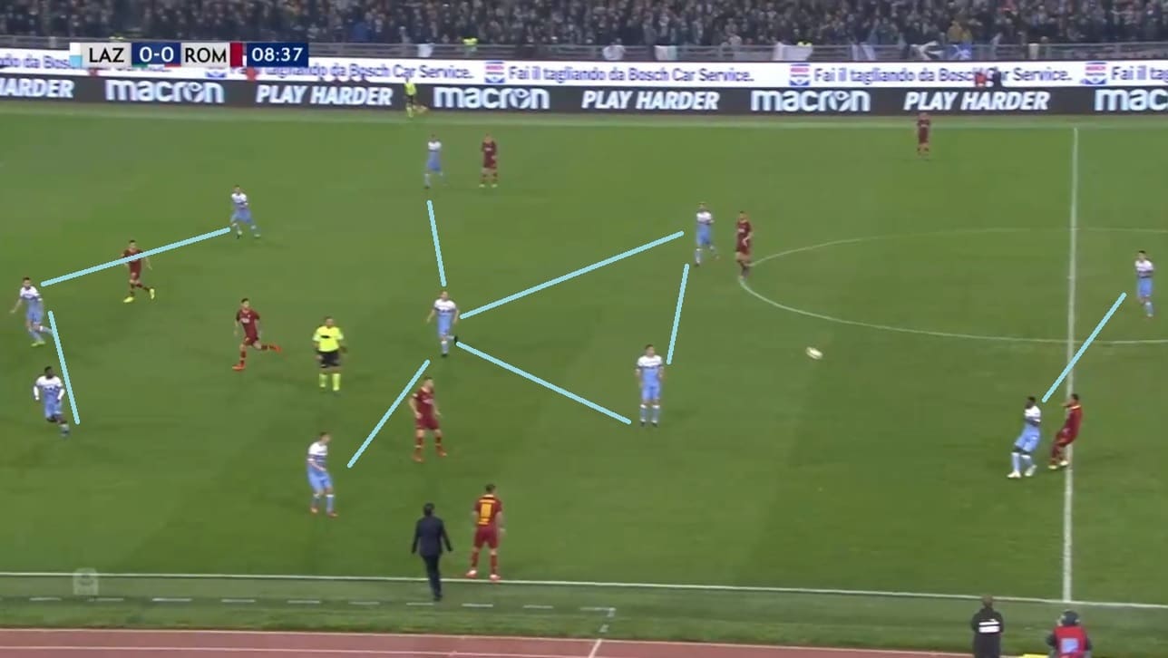 Lazio Roma Serie A Tactical Analysis Statistics