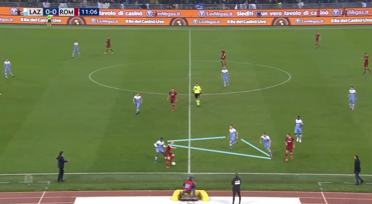 Lazio Roma Serie A Tactical Analysis Statistics