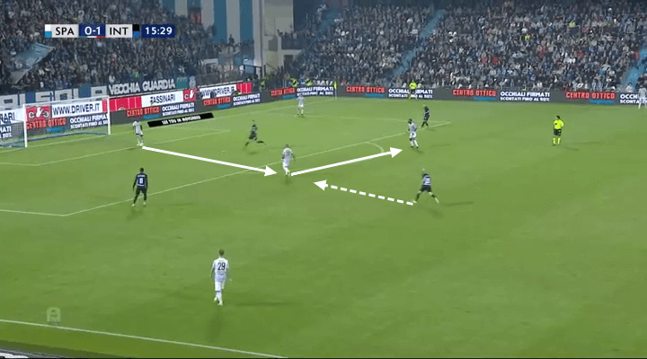 Serie A 2018/19 Tactical Analysis: Leonardo Semplici at SPAL