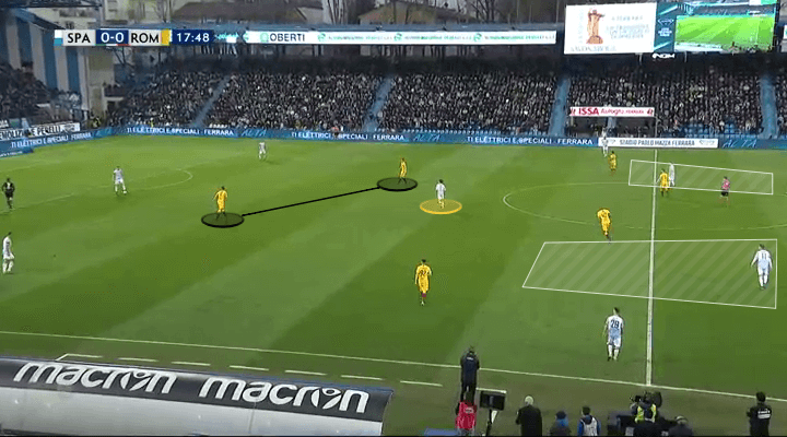 Serie A 2018/19 Tactical Analysis: Leonardo Semplici at SPAL