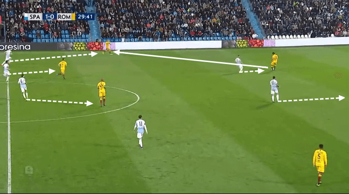 Serie A 2018/19 Tactical Analysis: Leonardo Semplici at SPAL