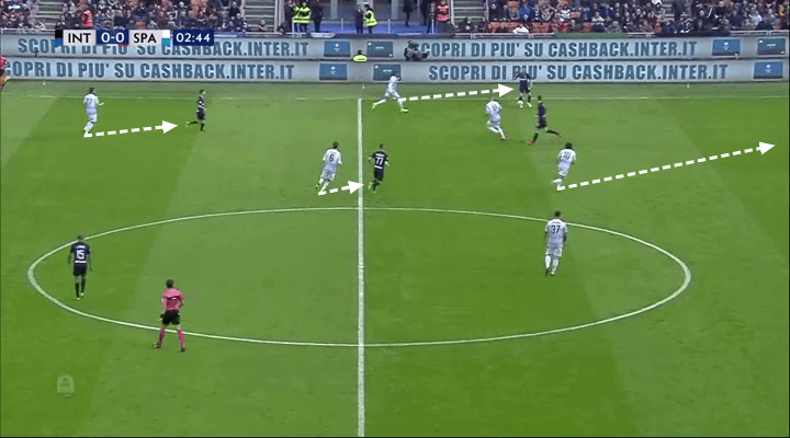 Serie A 2018/19 Tactical Analysis: Leonardo Semplici at SPAL