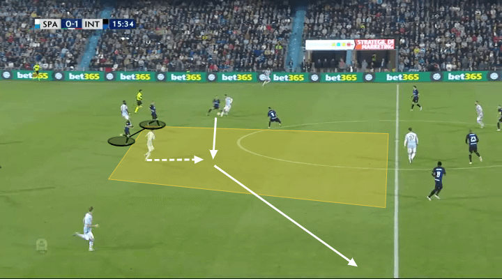 Serie A 2018/19 Tactical Analysis: Leonardo Semplici at SPAL