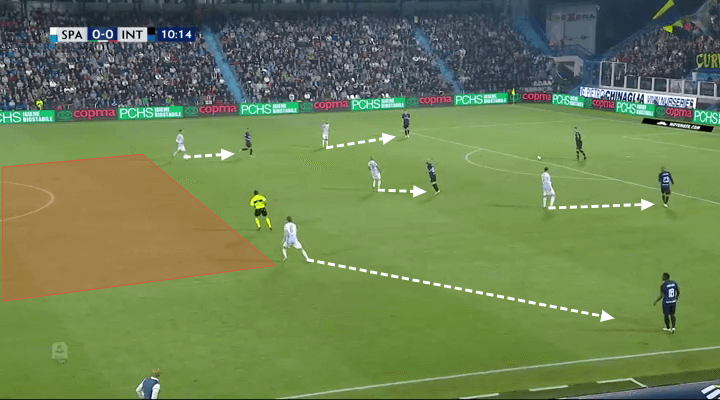 Serie A 2018/19 Tactical Analysis: Leonardo Semplici at SPAL