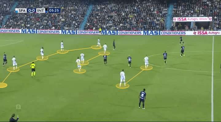 Serie A 2018/19 Tactical Analysis: Leonardo Semplici at SPAL