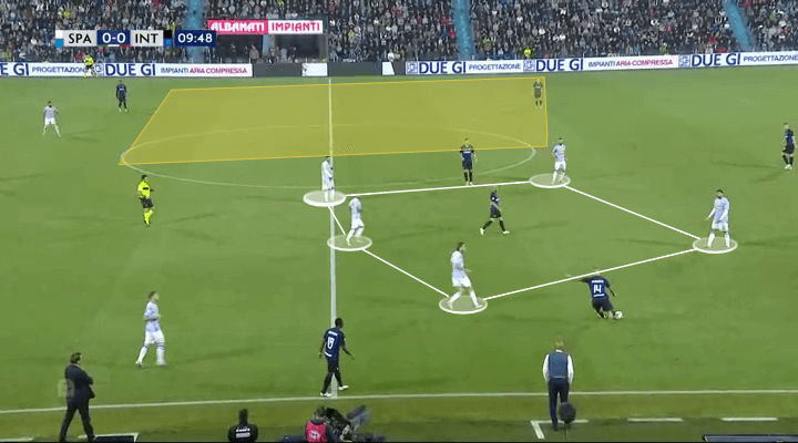 Serie A 2018/19 Tactical Analysis: Leonardo Semplici at SPAL