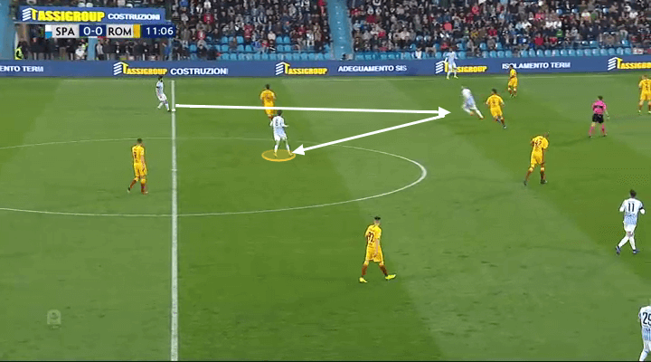 Serie A 2018/19 Tactical Analysis: Leonardo Semplici at SPAL