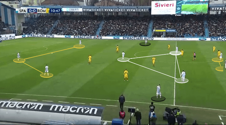 Serie A 2018/19 Tactical Analysis: Leonardo Semplici at SPAL