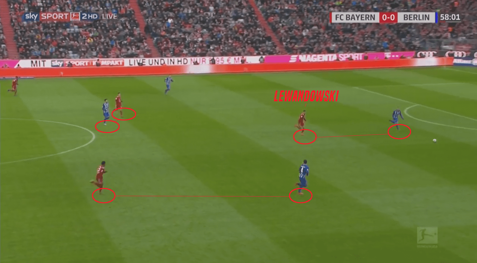 Recruitment analysis scout Robert Lewandowski Harry Kane statistics