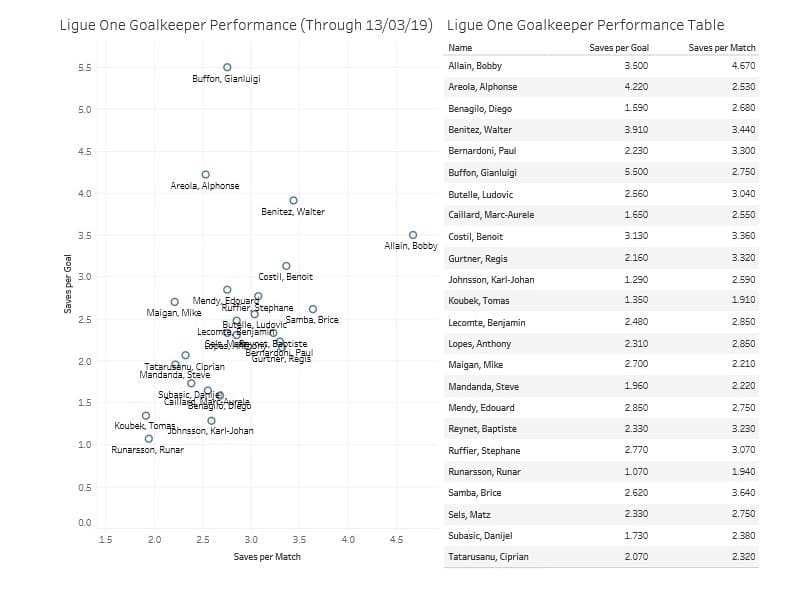 Goalkeeper Tactical Player Analysis Statistics