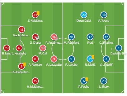 Arsenal Manchester United Premier League Tactical Analysis