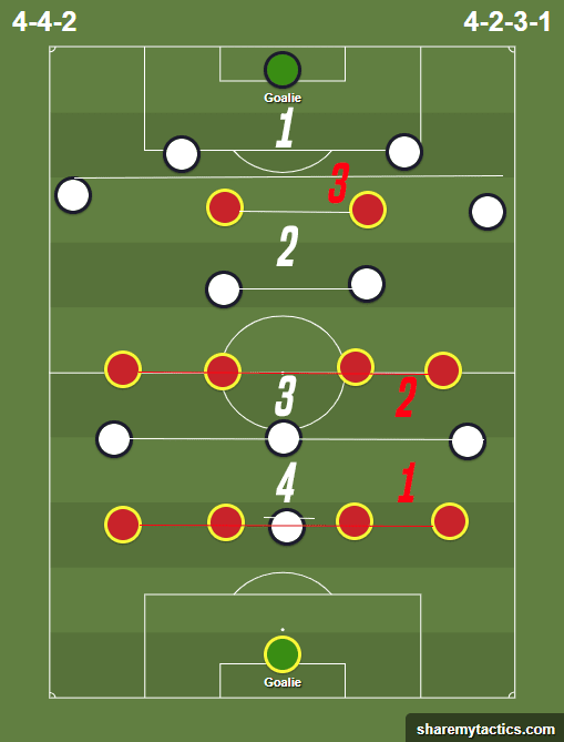 Recruitment analysis how to coach ball-playing defenders statistics