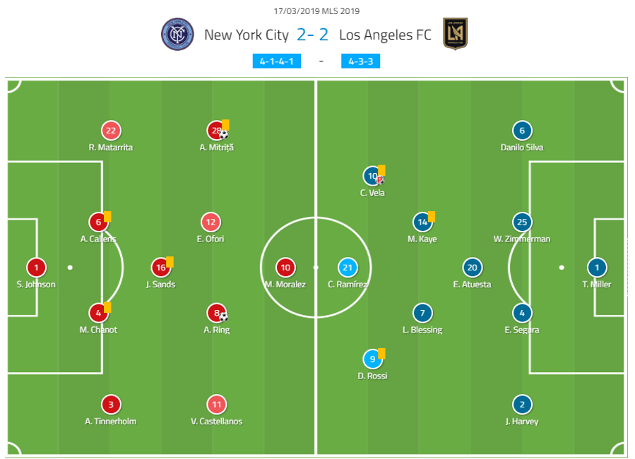 NYCFC LAFC MLS tactical analysis