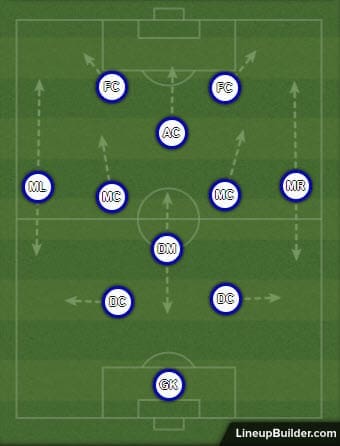 1. HNL 2018/19 Siniša Orešćanin Hajduk Split Tactical Analysis