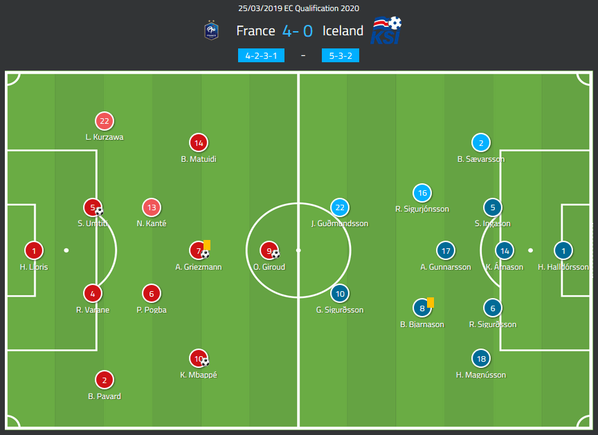 France Iceland Euro 2020 qualifiers tactical analysis 