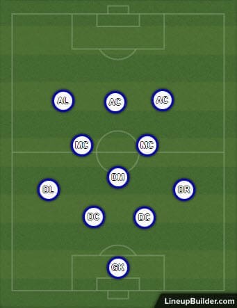 1. HNL 2018/19: Siniša Orešćanin Hajduk Split Tactical Analysis