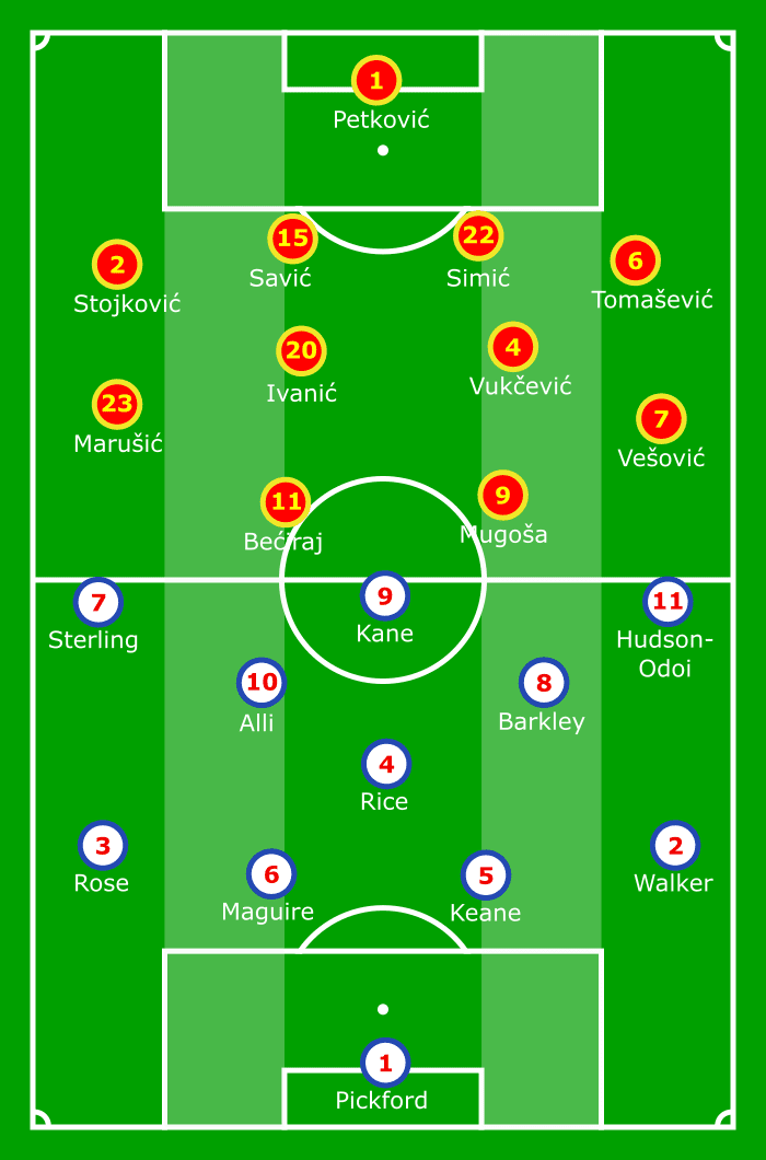 Euro 2020 qualifiers Montenegro England tactical analysis