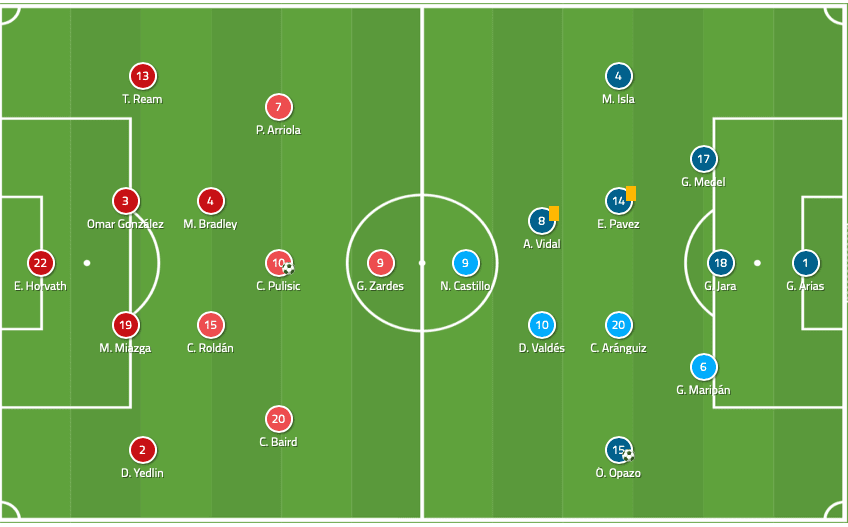 USA Chile tactical analysis statistics